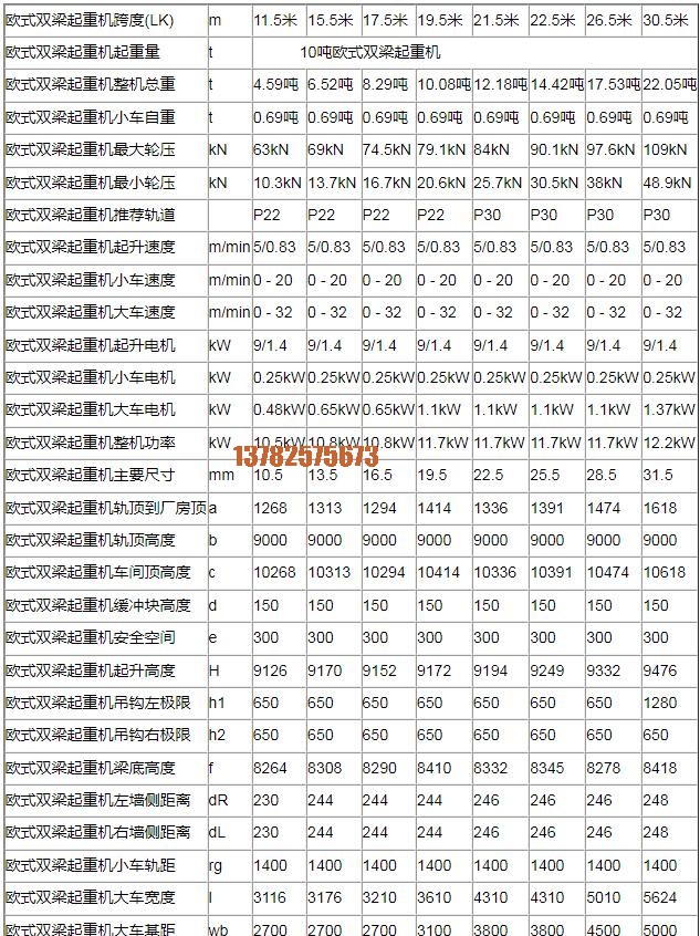 10吨欧式双梁起重机技术参数表